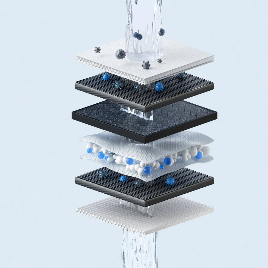 Xiaomi Smart Filtered Water Dispenser Composite Filter RO1