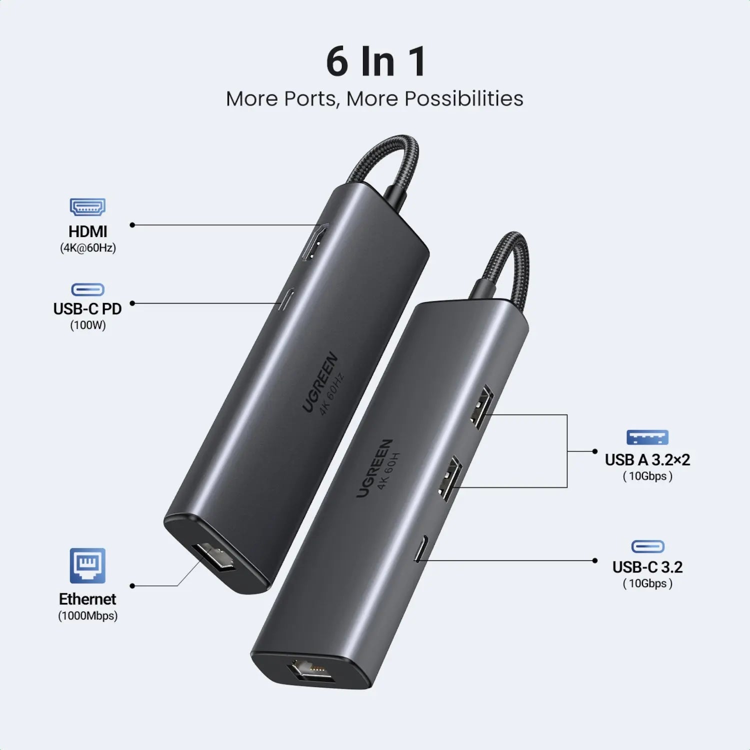 UGREEN CM512 6-in-1 USB Type-C Docking Station